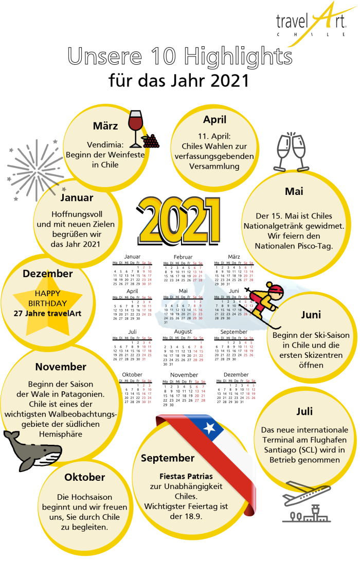 Kalender Chile Highlights fuer 2021